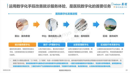 疫情之后，互聯網醫療的三大趨勢 醫療器械互聯網信息服務迎來新機遇